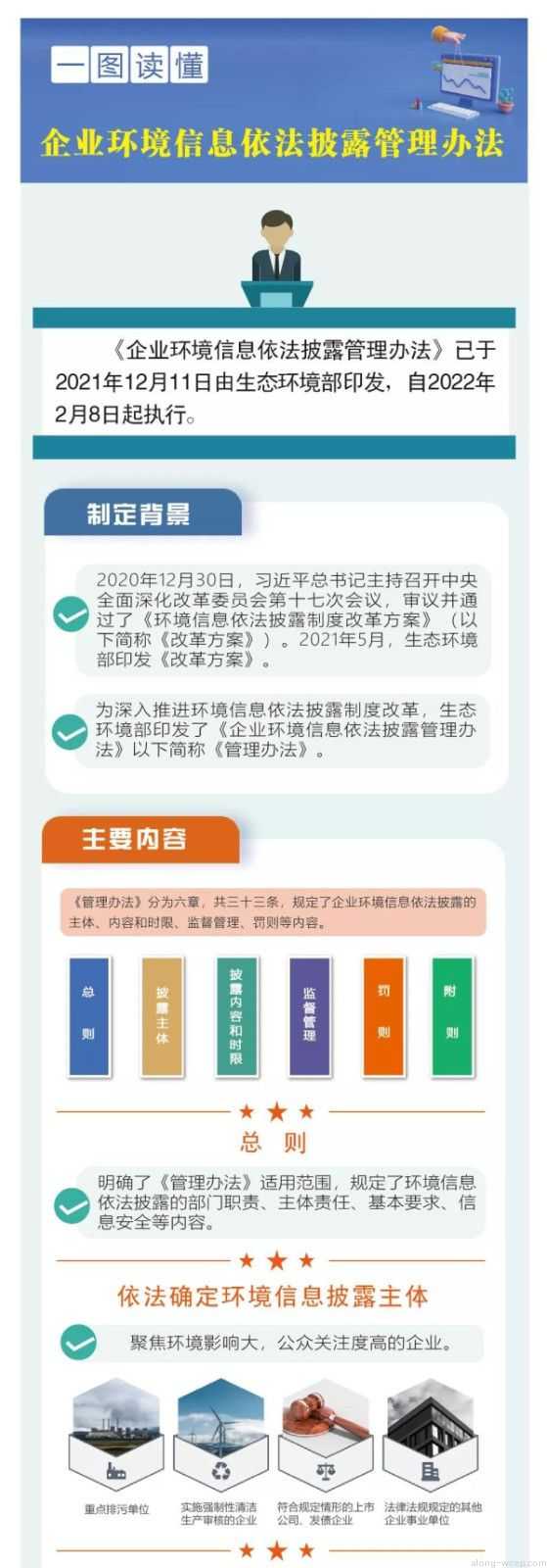 企业环境信息依法披露管理办法图解