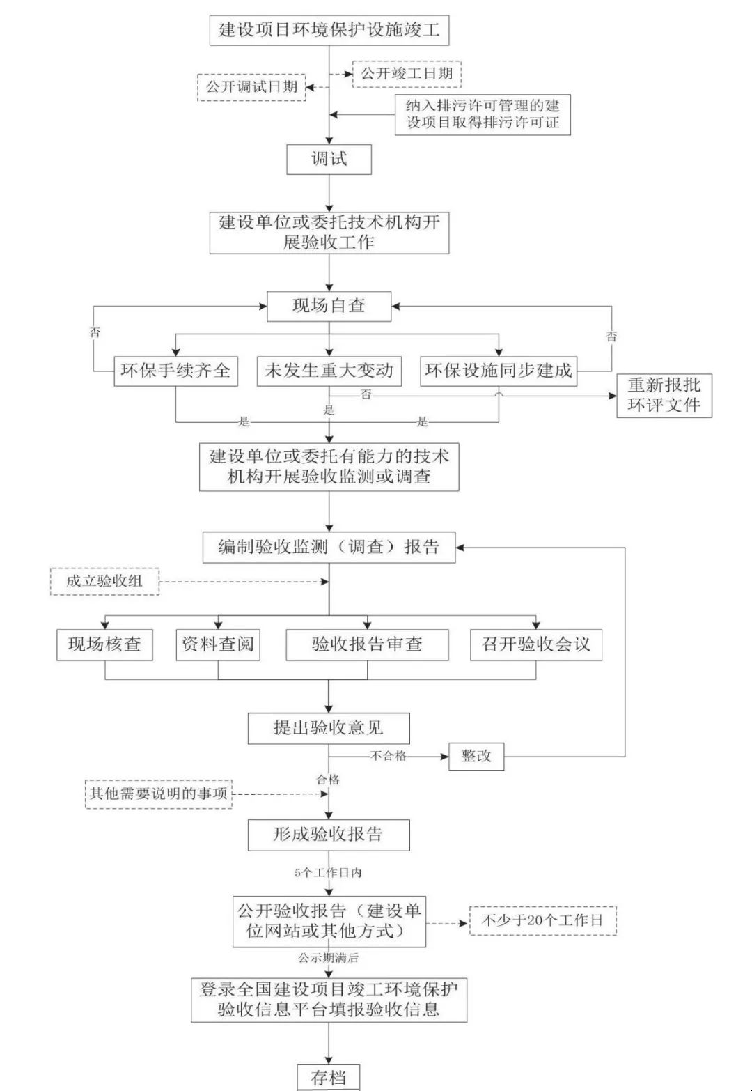 验收流程.png