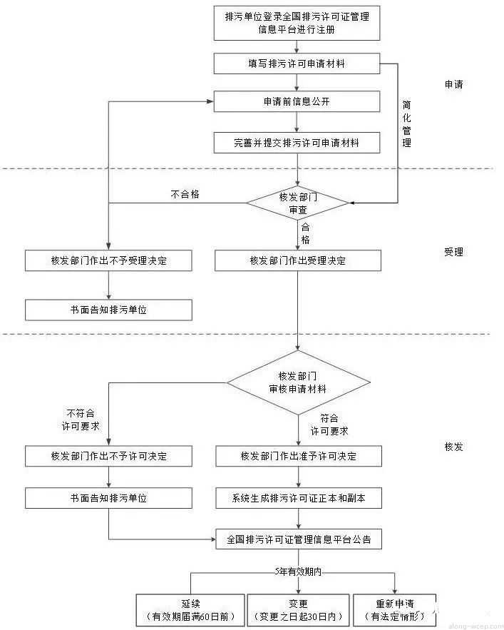 排污证申请流程.jpg